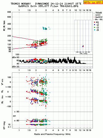 Click for original ionogram image