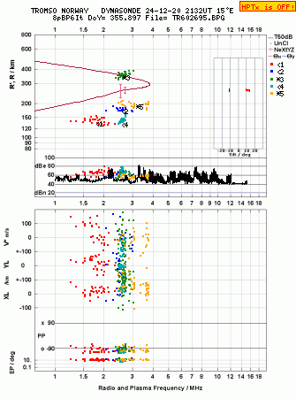 Click for original ionogram image