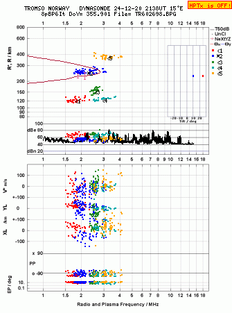 Click for original ionogram image