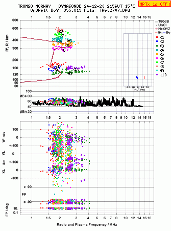 Click for original ionogram image