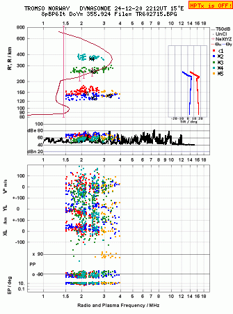 Click for original ionogram image