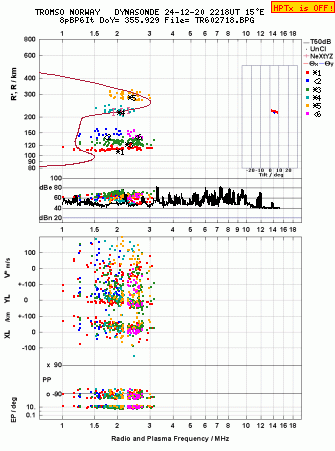 Click for original ionogram image