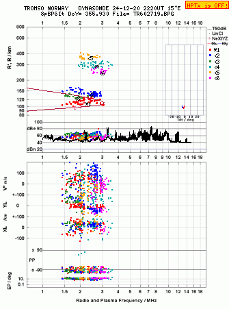 Click for original ionogram image