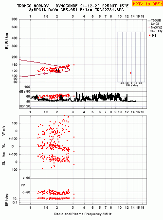 Click for original ionogram image