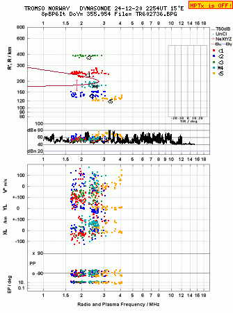 Click for original ionogram image