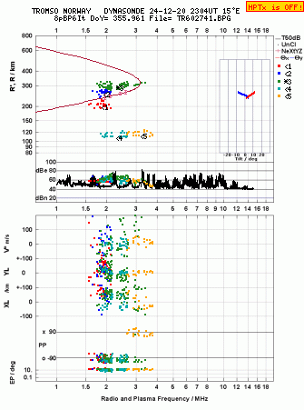 Click for original ionogram image