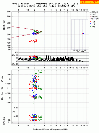 Click for original ionogram image