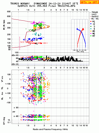 Click for original ionogram image