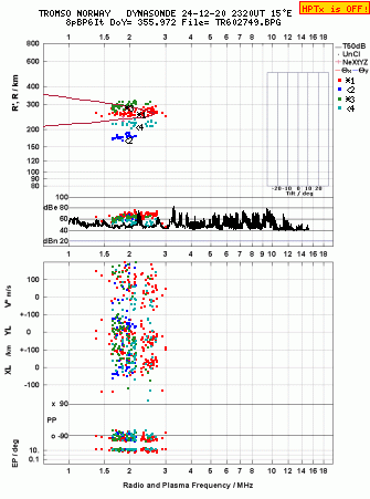 Click for original ionogram image