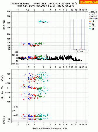 Click for original ionogram image