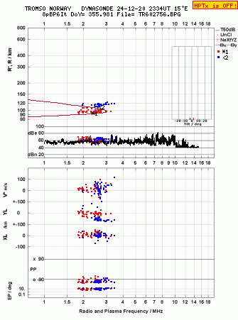 Click for original ionogram image