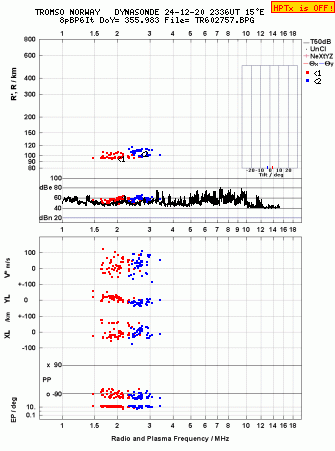 Click for original ionogram image