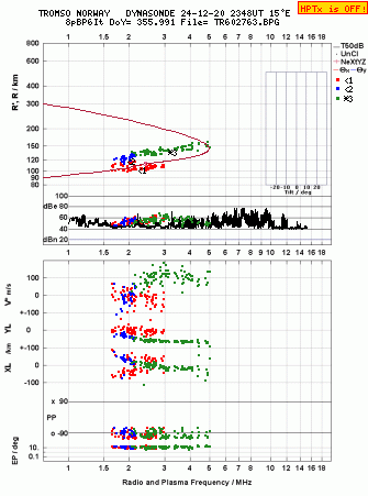 Click for original ionogram image