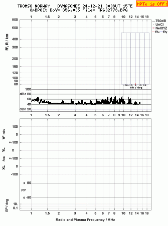 Click for original ionogram image