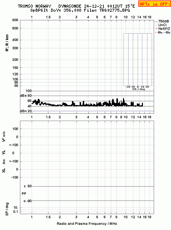 Click for original ionogram image