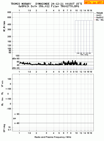 Click for original ionogram image