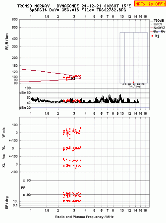 Click for original ionogram image