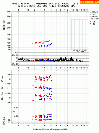 Click for original ionogram image