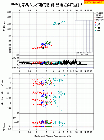 Click for original ionogram image