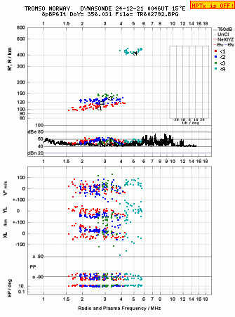 Click for original ionogram image