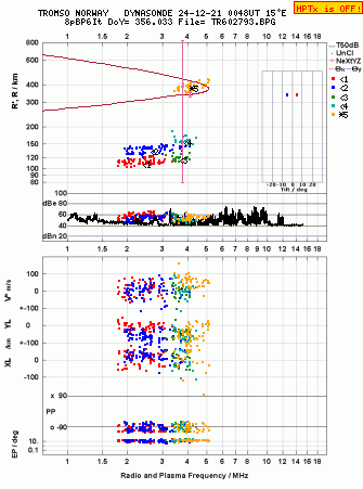 Click for original ionogram image