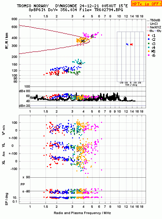 Click for original ionogram image