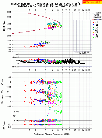 Click for original ionogram image