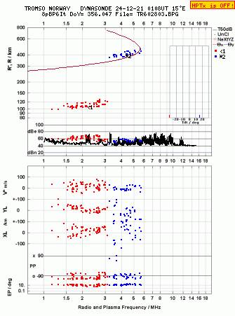 Click for original ionogram image