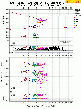 Click for original ionogram image