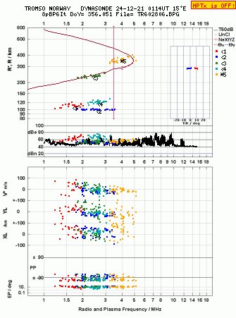 Click for original ionogram image