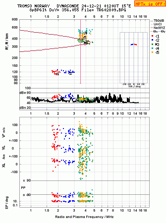 Click for original ionogram image