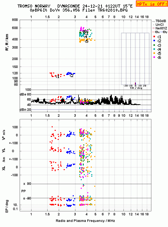 Click for original ionogram image