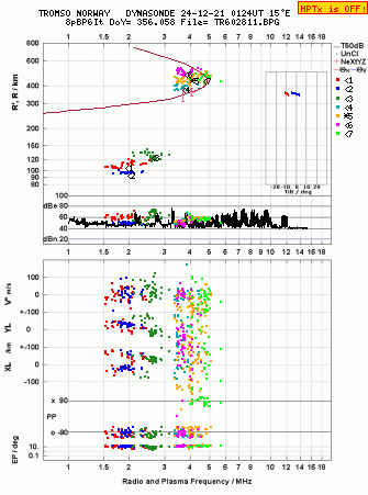 Click for original ionogram image