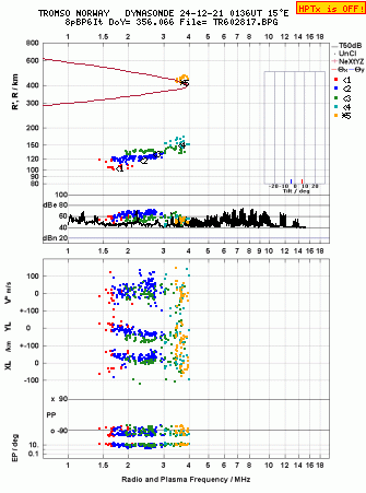 Click for original ionogram image