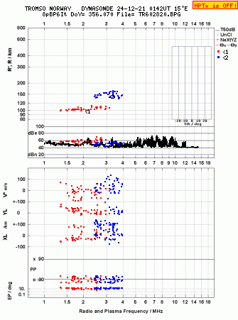 Click for original ionogram image