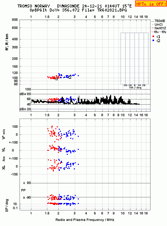 Click for original ionogram image