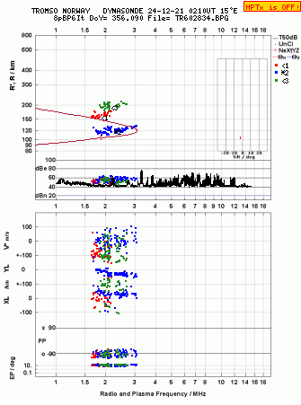 Click for original ionogram image