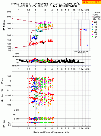 Click for original ionogram image