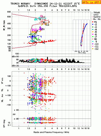 Click for original ionogram image