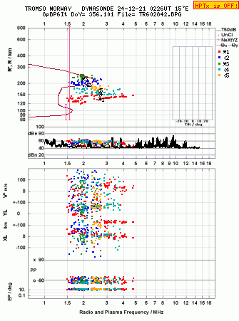 Click for original ionogram image