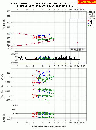 Click for original ionogram image