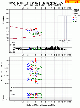 Click for original ionogram image