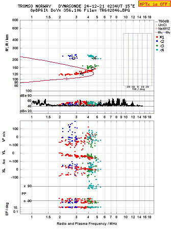 Click for original ionogram image