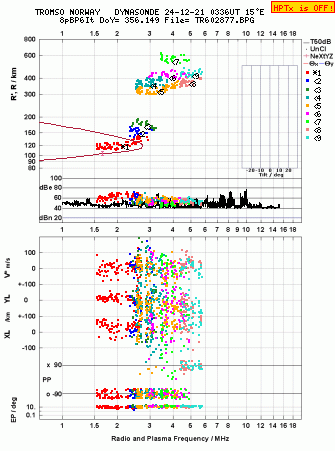 Click for original ionogram image