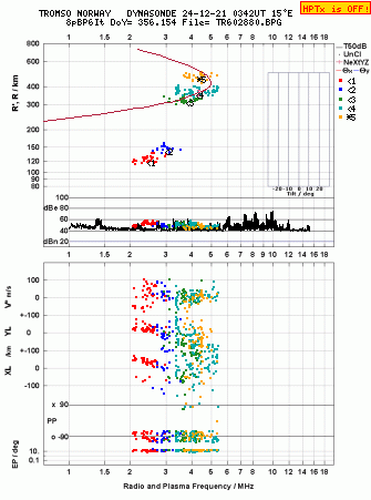 Click for original ionogram image