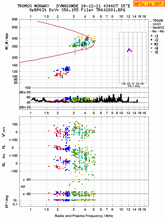 Click for original ionogram image