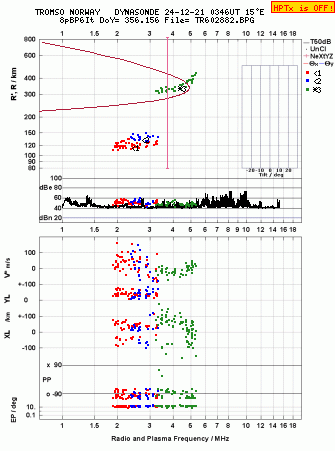 Click for original ionogram image