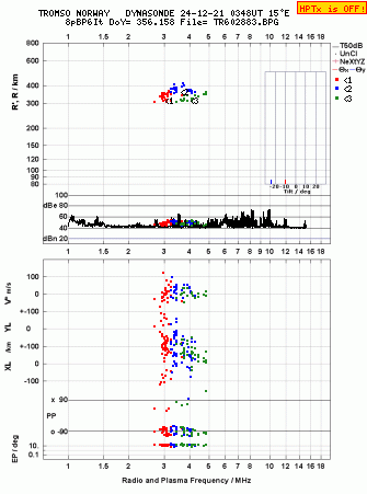 Click for original ionogram image