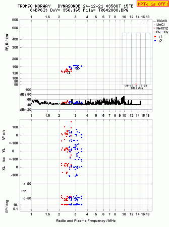 Click for original ionogram image