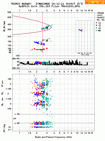 Click for original ionogram image